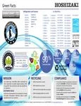 Hoshizaki Green Facts for Ice Machines Hoshizaki Green Facts for Ice Machines
